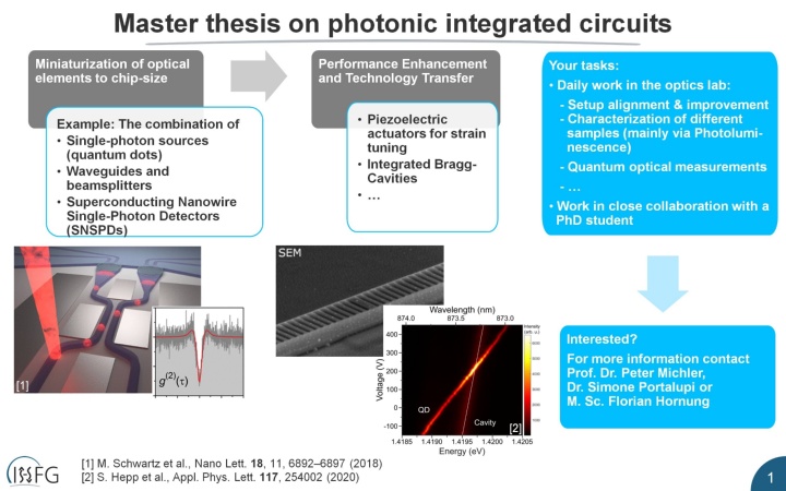Master thesis on photonic integrated circuits