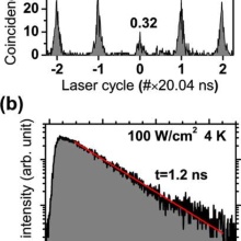 Epitaxially Grown Indium Phosphide Quantum Dots on a Virtual Ge Substrate Realized on Si(001)