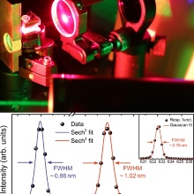 Intra-cavity frequency-doubled mode-locked semiconductor disk laser at 325 nm