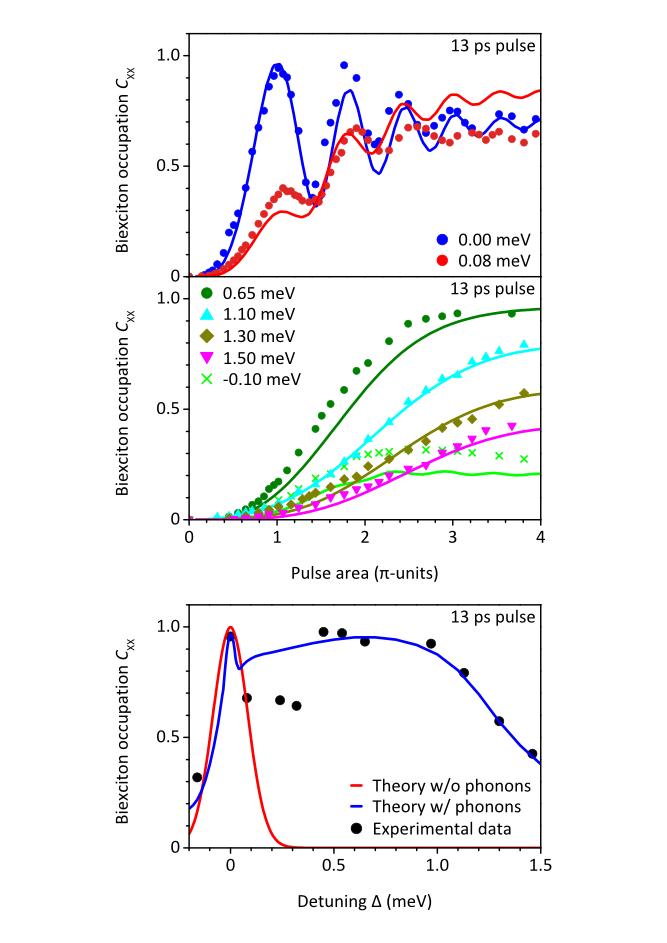 Sichere Kommunikation per Quantenrepeater