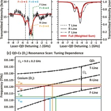 Spectroscopy of the D1 transition of cesium by dressed-state resonance fluorescence from a single (In,Ga)As/GaAs quantum dot